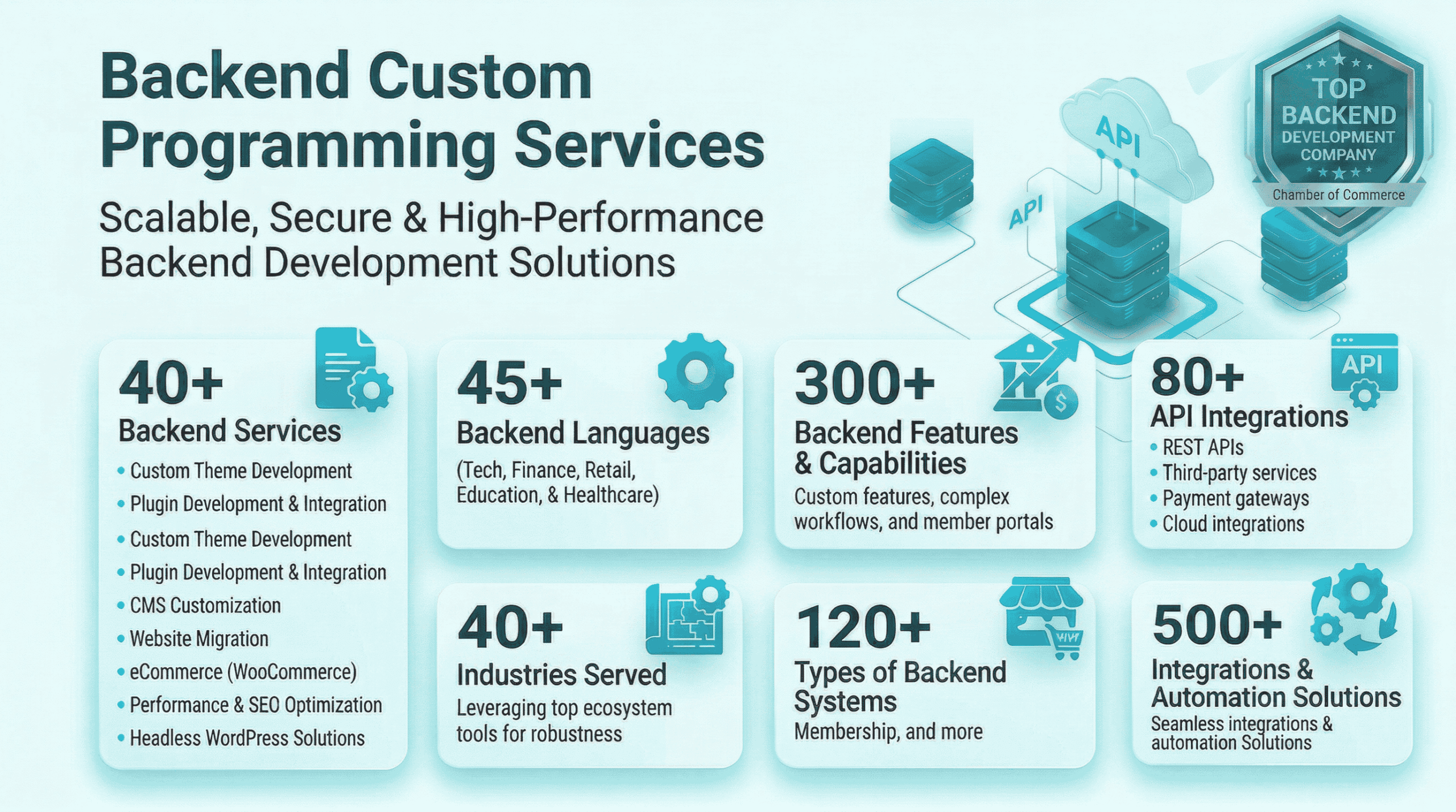 Backend 2 Updated Final