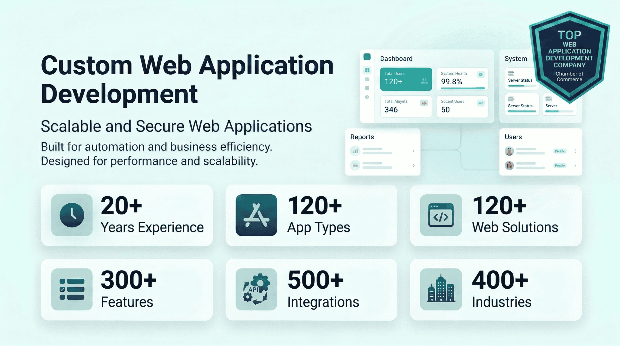 Custom Web App Development 2 Updated Final