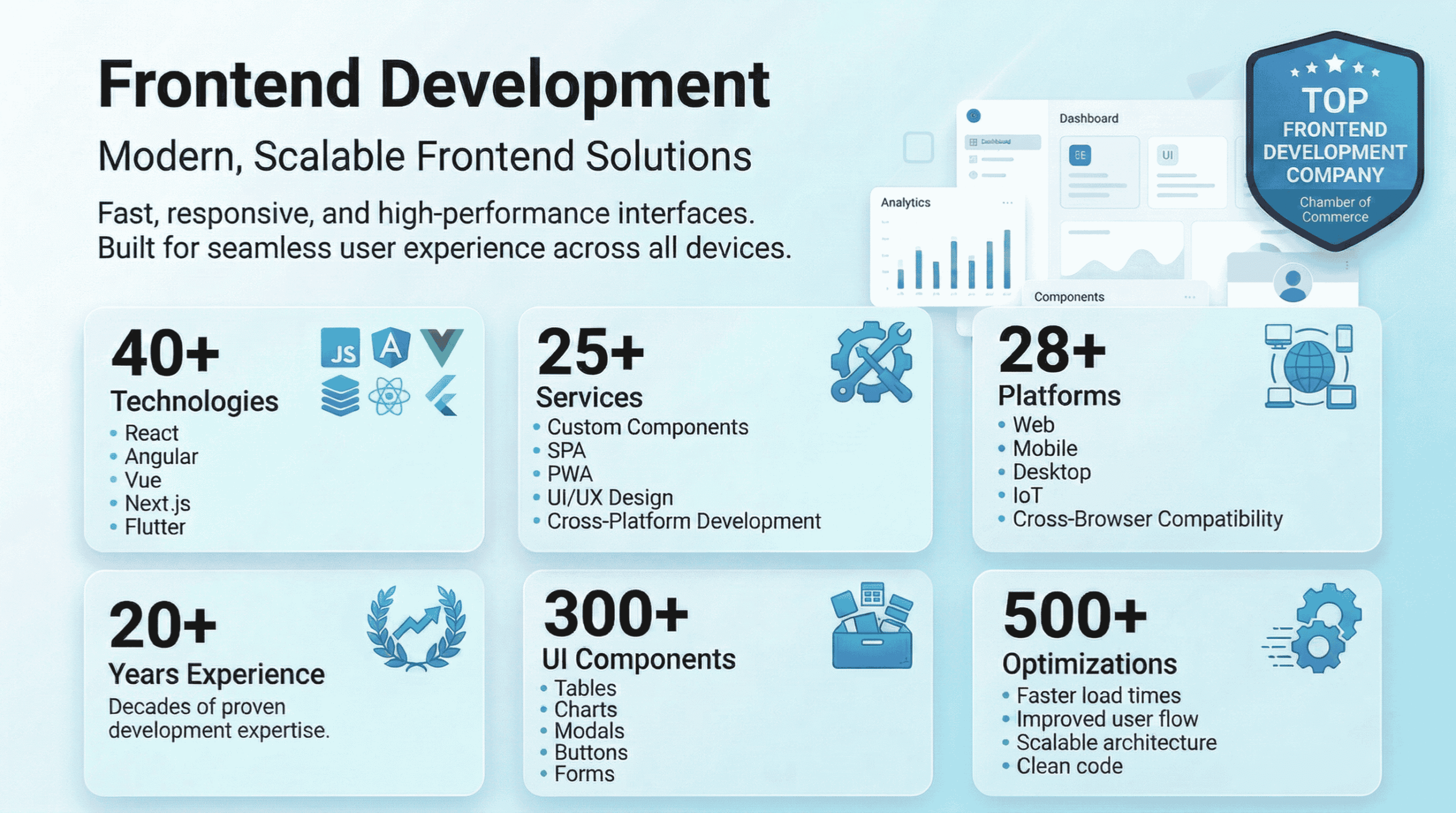 Frontend 2 Updated Final
