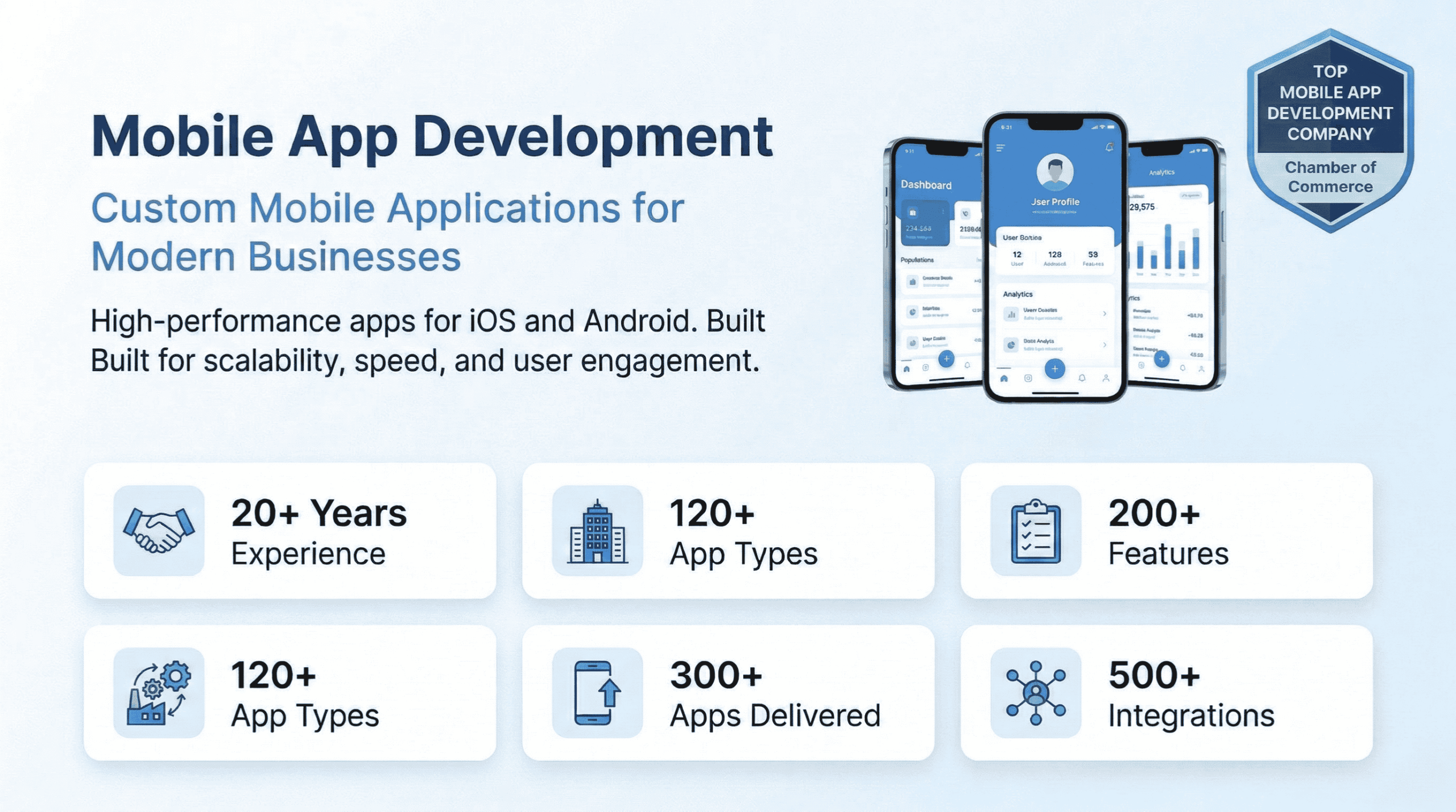 Mobile App Development 2 Updated Final