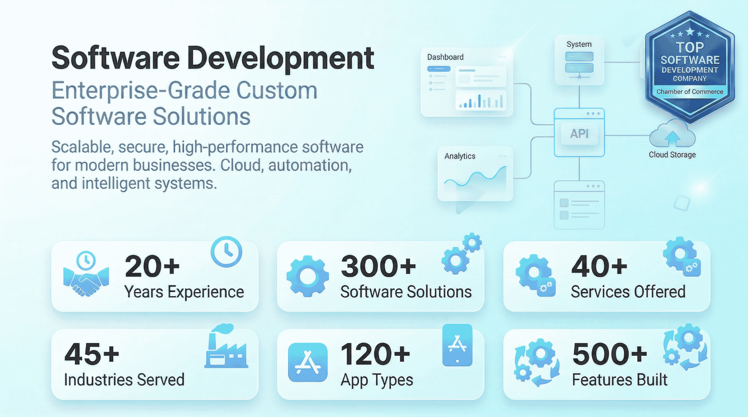 Software Development 2 Updated Final
