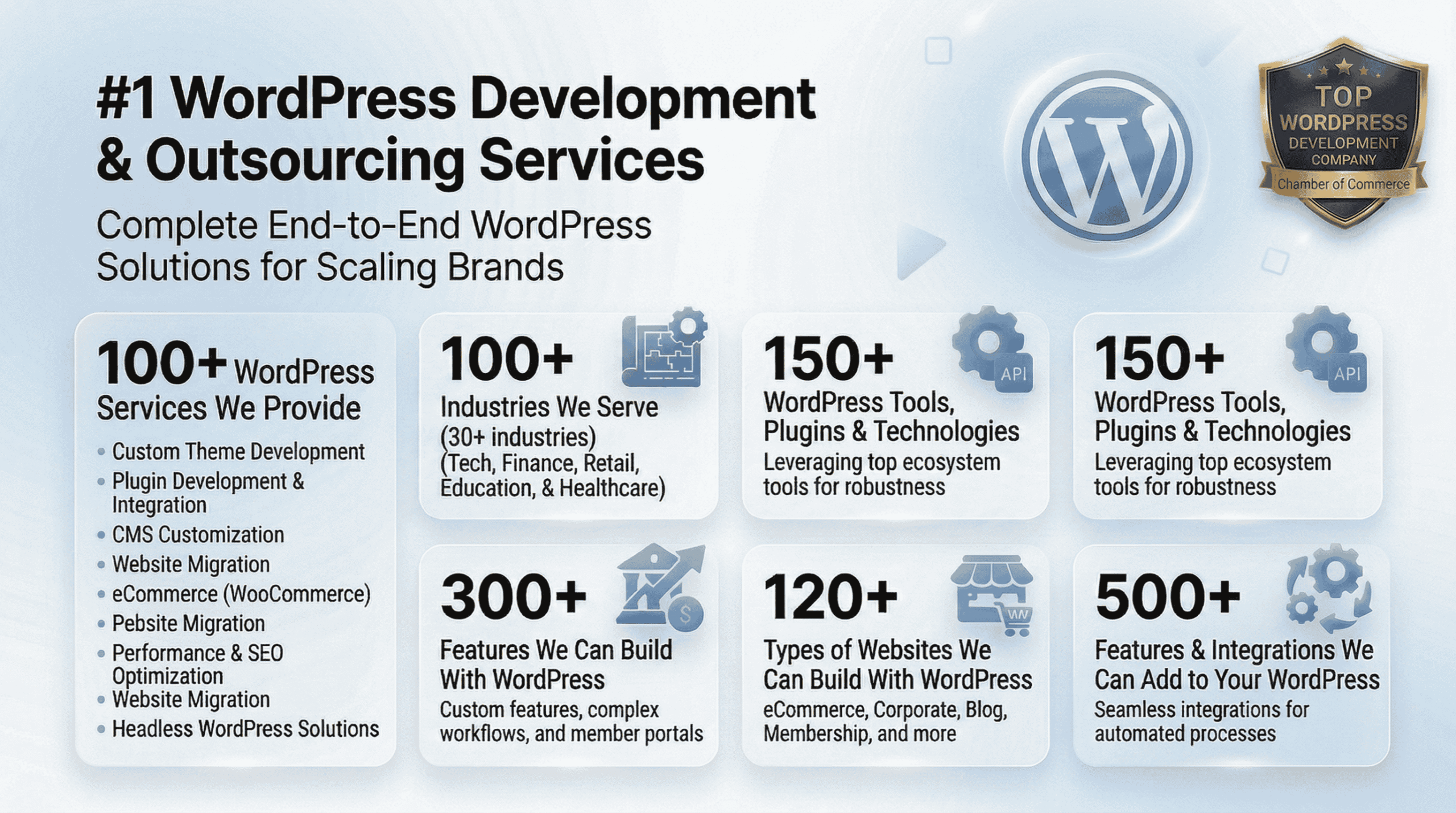 Wordpress 4 Updated Final